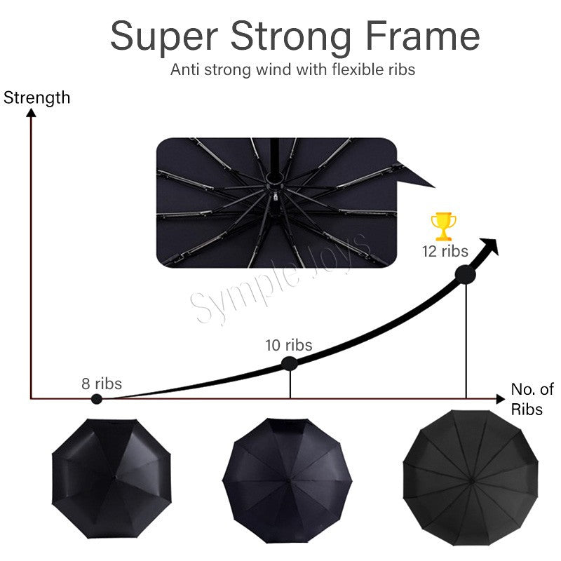 12 Ribs Automatic Umbrella Super Windproof Large Umbrella Auto Open Close