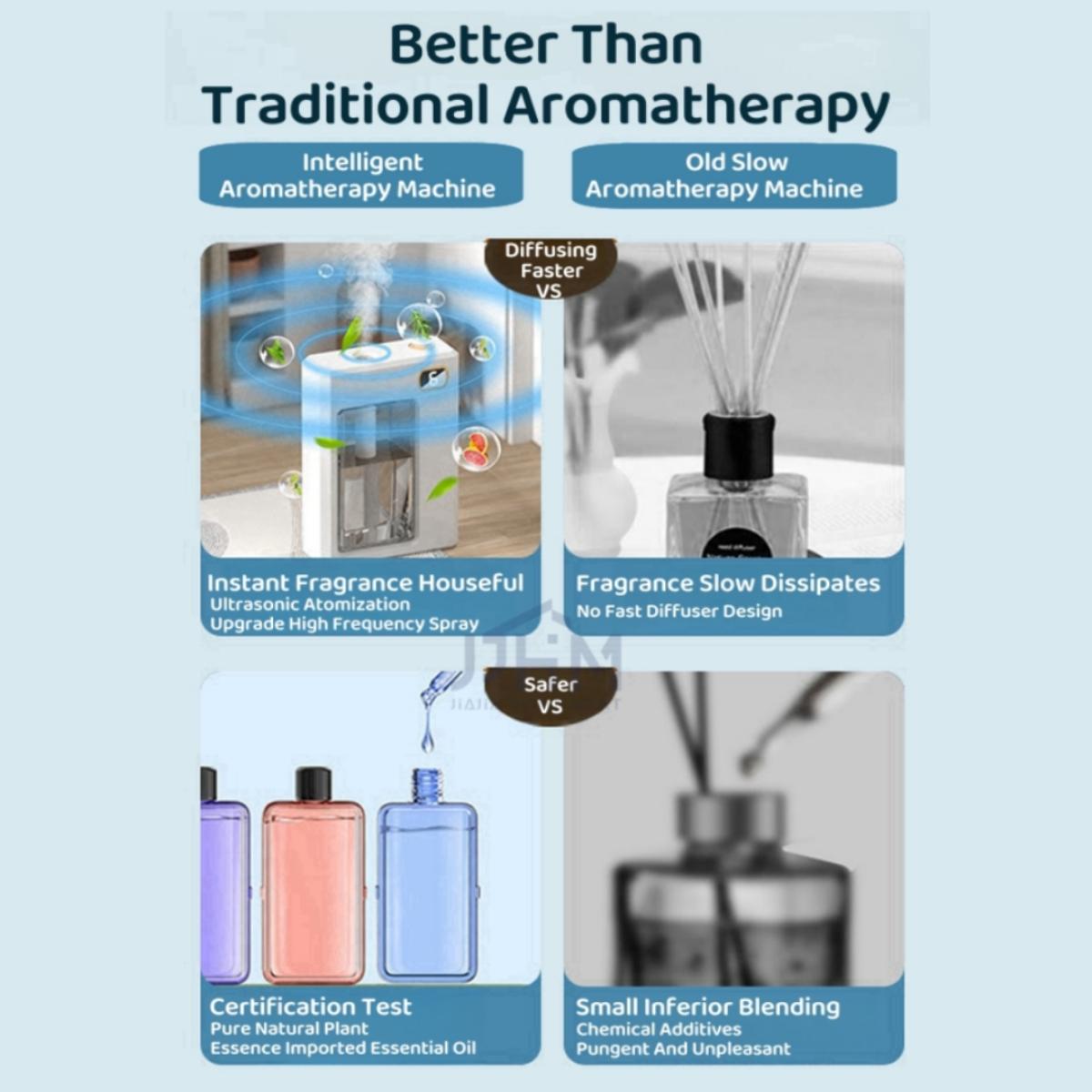 SG Automatic Aroma Diffuser Rechargeable Digital Dis Play Essential Oil Fragrance Machine Air Humidifiers Perfume